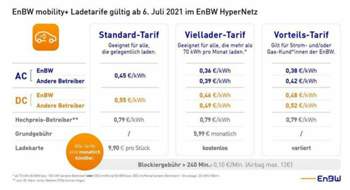 Enbw