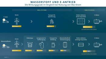Website-wasserstoff-vs-batterie-vergleich-de