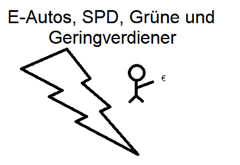 E-Autos, SPD, Grüne und Geringverdiener
