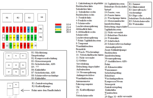Sicherungen-relais-omega-a