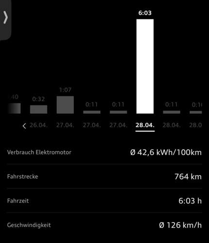 Bild #211499618