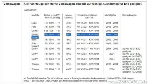 Vw-variant-1-6-fsi