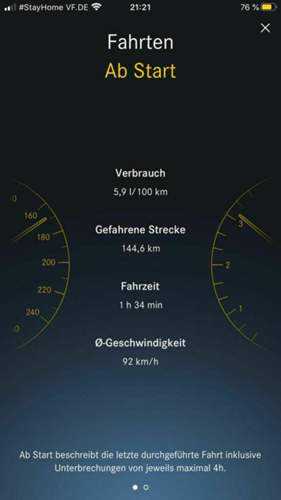 Geschwindigkeitsbegrenzer 160km/h