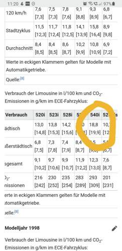 E39 540i Stadt