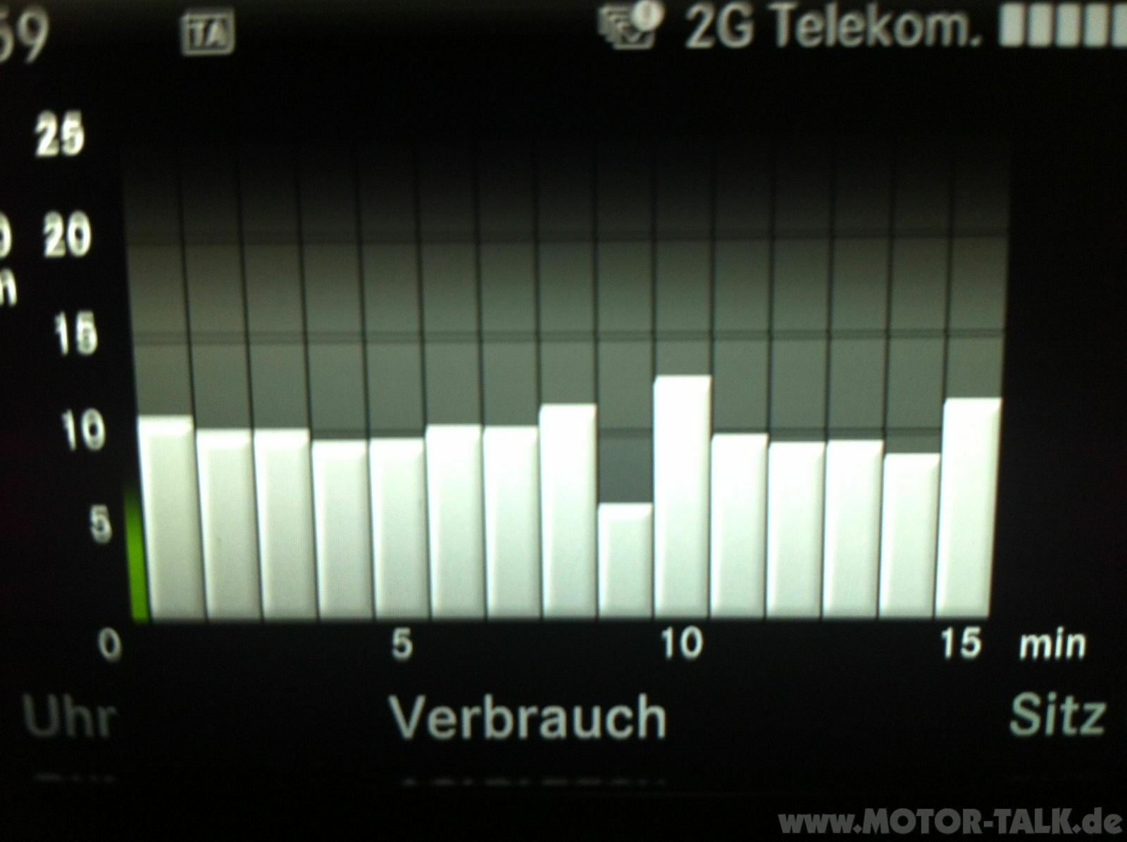 E400 - Verbrauch?
