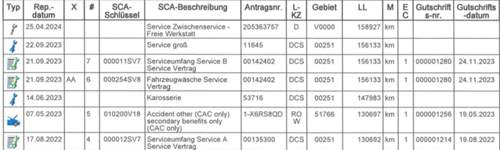 Schadenshistorie