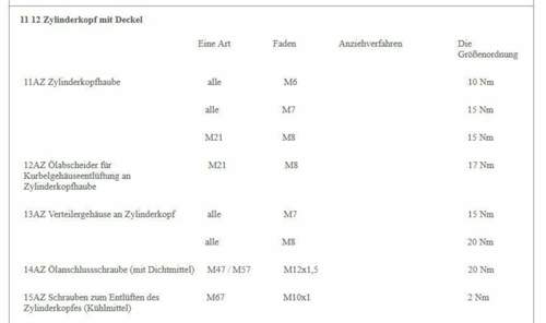 Drehmomente