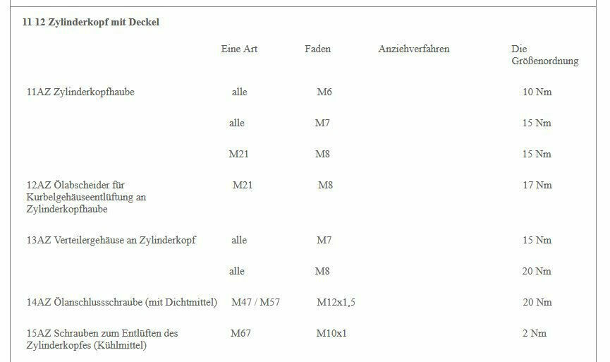 E46 323ci Ventildeckeldichtung immer wieder undicht
