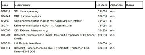 28-12-2020-fehlerspeicher-komplett-ibs-angeschlossen-nach-aufladen