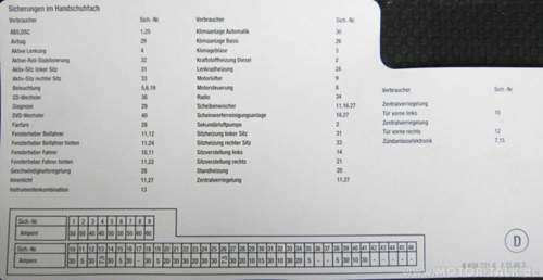 E61-sicherung-handschuhfachen