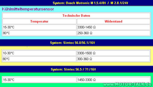 Kuehlmitteltemperatursensor-24v-16v-8v