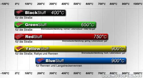 Ebcbremsentemperaturtabelleklein