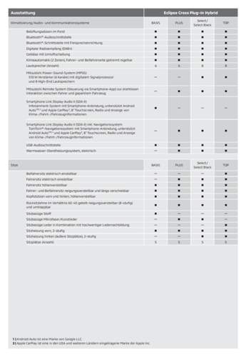 Broschüre Ausstattungen