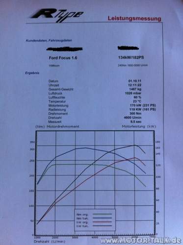 Kennlinie-nach-motor-software-tuning