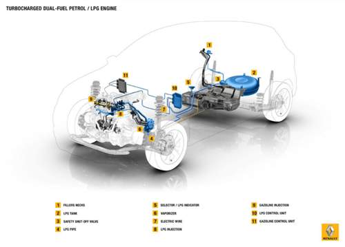 Erstmals verbrennt Renault 2015 ab Werk LPG in einem Dreizylinder. Erdgas-Dreizylinder gibt es schon eine Weile