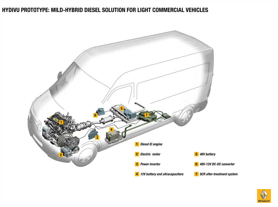Mild-Hybrid-Prototyp: Durch ein lang übersetztes Getriebe und Rekuperationstechnik soll der Spritdurst auf der Langstrecke um 10 Prozent sinken