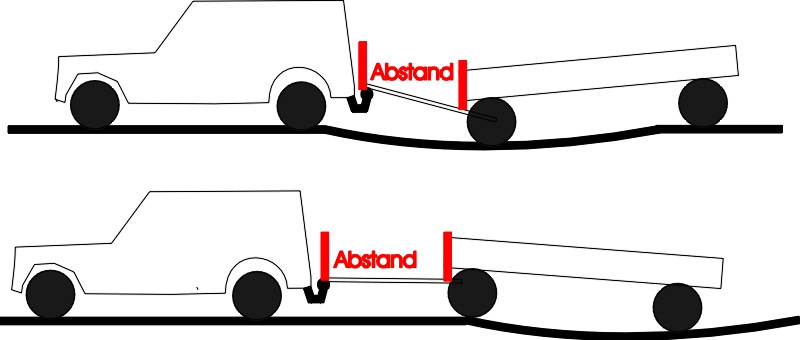 Einachs-/Tandem- VS Drehschemelanhänger