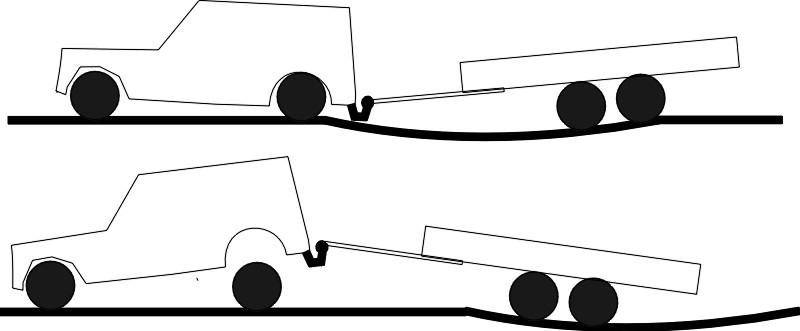 Einachs-/Tandem- VS Drehschemelanhänger