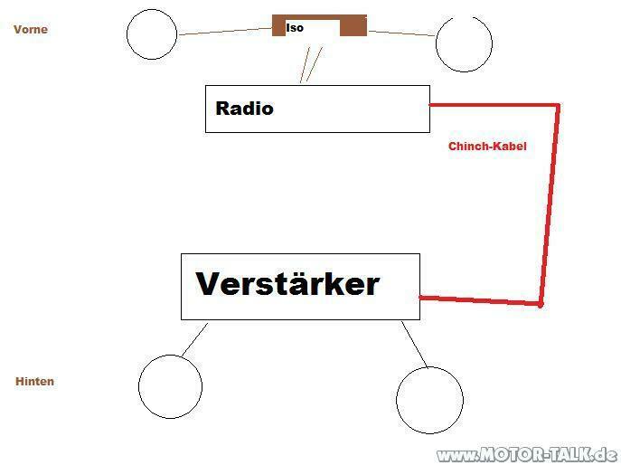 Einbau Anlage