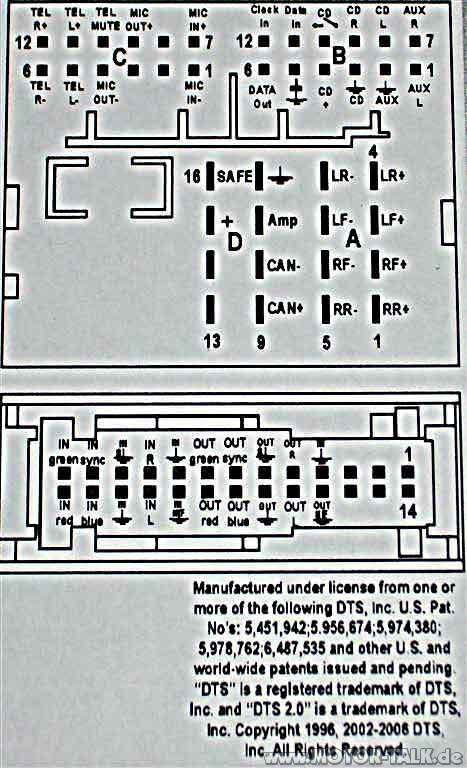 Einbau Rückfahrkamera an das RNS 510