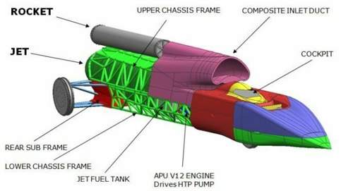 Diese Grafik zeigt den Aufbau des Bloodhound SSC