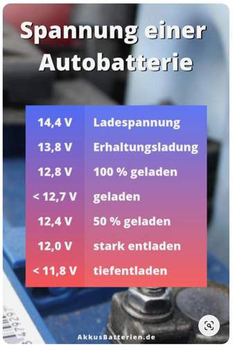 Spannung-autobatterie