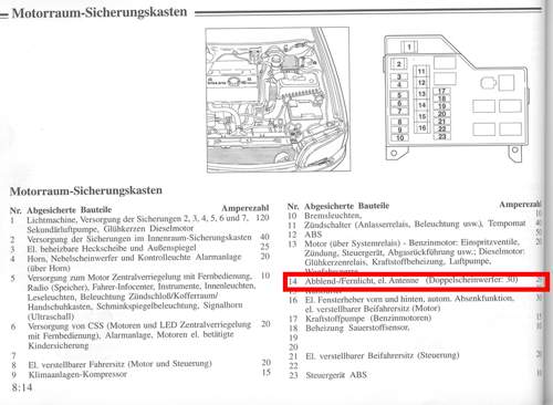 Sicherungen