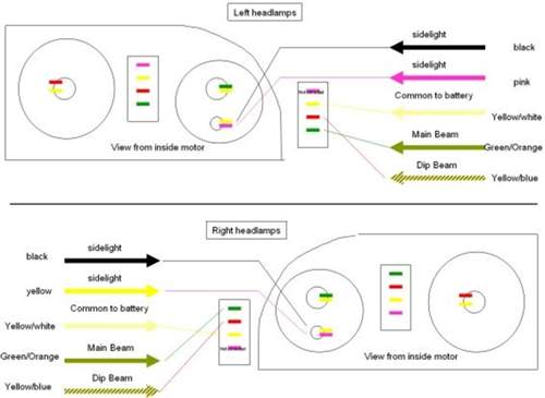 Anschluss-Diagramm