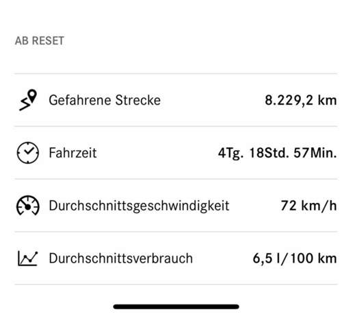 Cls verbrauch