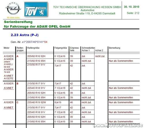 Astra-j