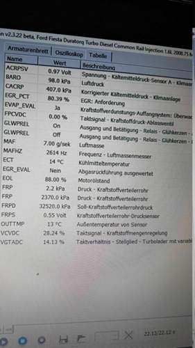 Werte