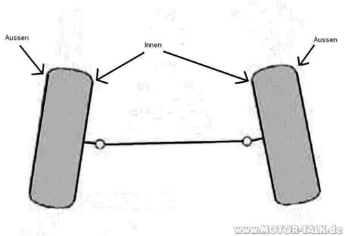 Vorspur