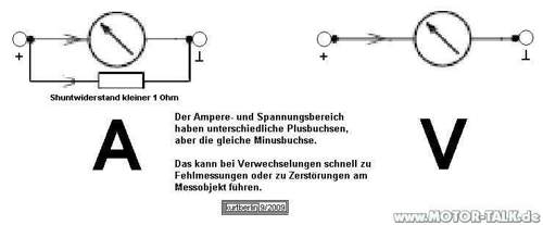 Ampere-volt-messung
