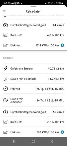 Bisherigen Fahrleistung