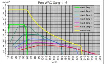 Beschleun-polowrc-xpower