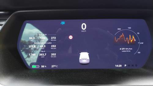272 Wh/km