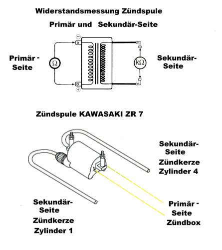 Zündspulenprüfung Widerstandsmessung