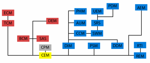 Modul