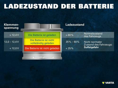 Ladezustand