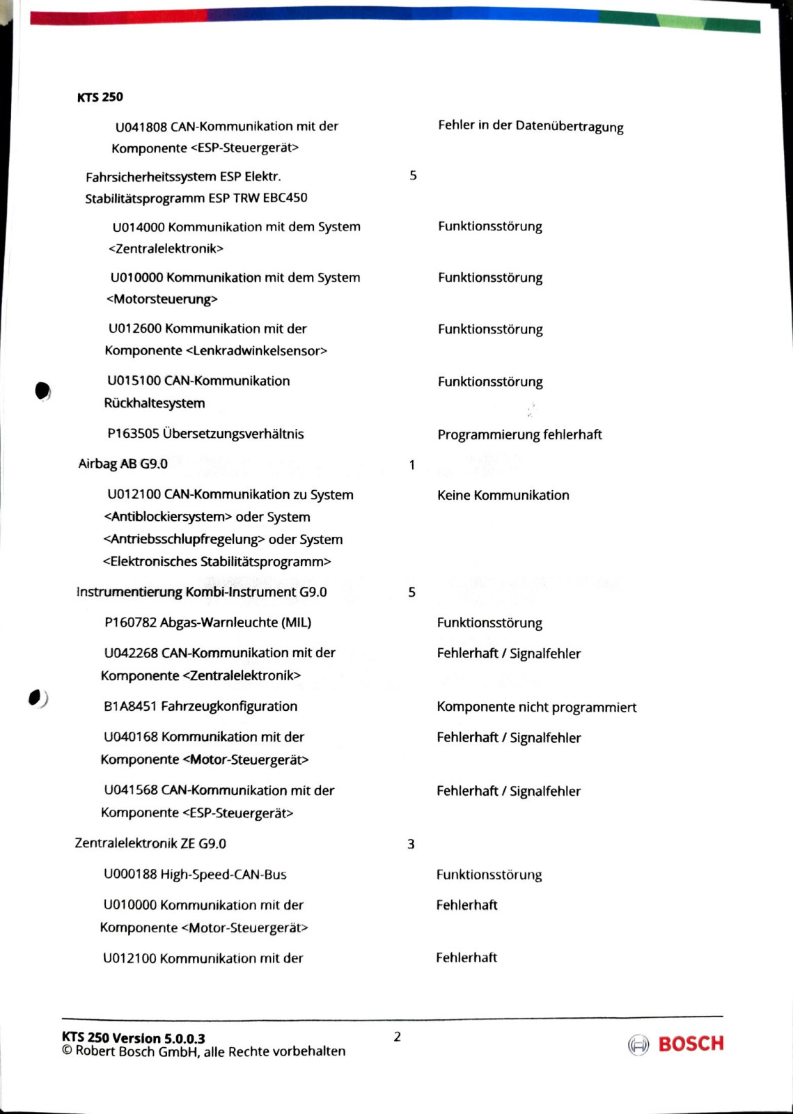 Elektronik spinnt bei Hitze (Motorstörung)