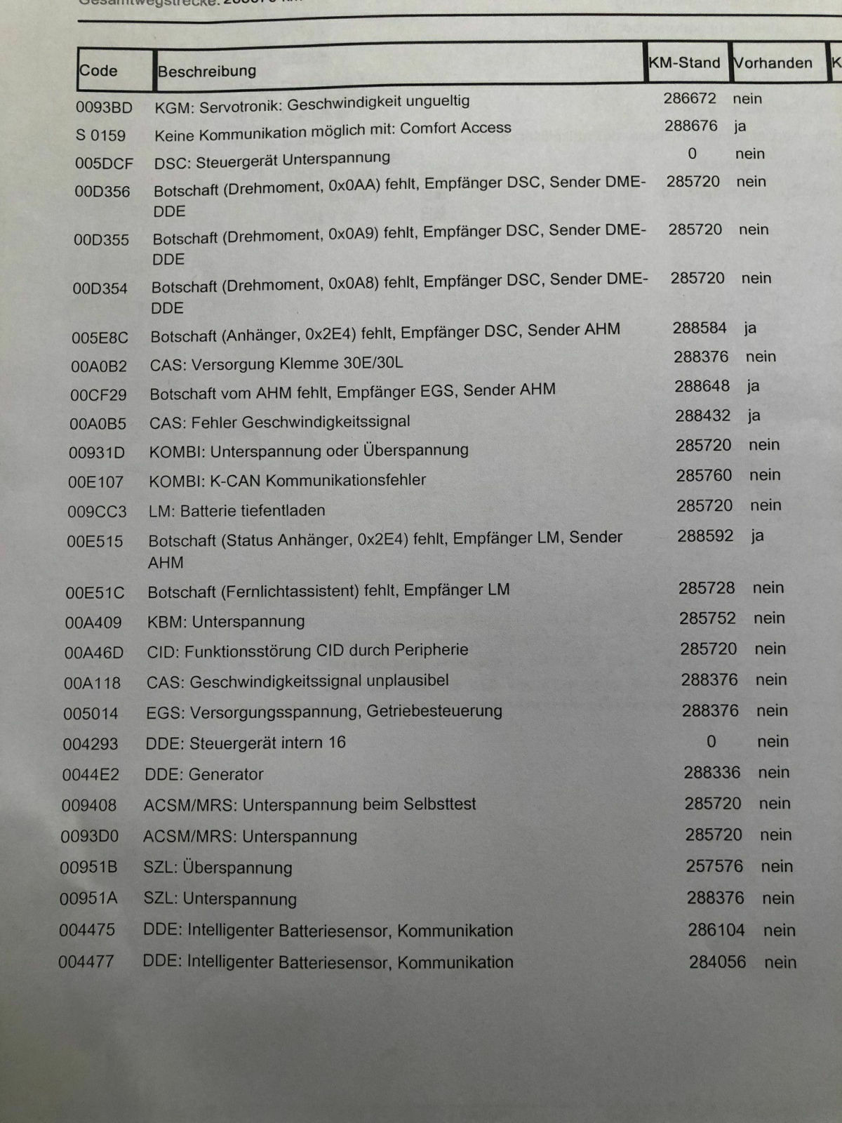 Elektronikprobleme ( Totalausfall während der Fahrt ) sämtliche Fehlermeldungen