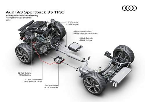 Systeme-mild-hybrid-a3