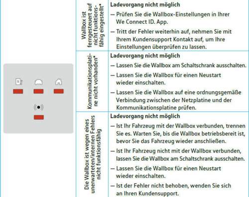 Fehler