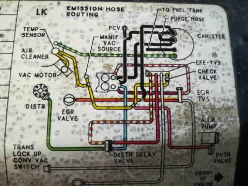 Emmision Hoses