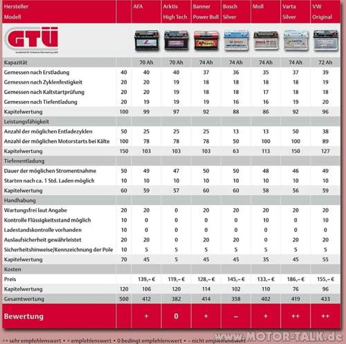 2009-11-gtue-ergebnistabelle-1