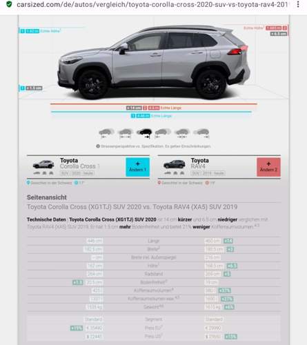 RAV4 vs. Corolla Cross