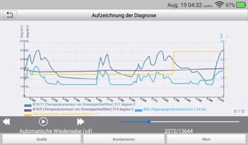 Werte nach einer Regeneration