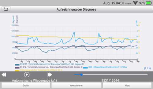 Werte bei einer Regeneration