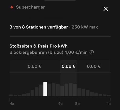 Tesla SUC-Preise