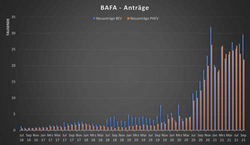Bafa-antraege